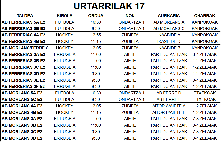 Kirol jardunaldia 2026/01/17